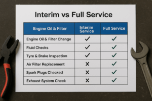 Interim vs Full Service - Which Saves You More?